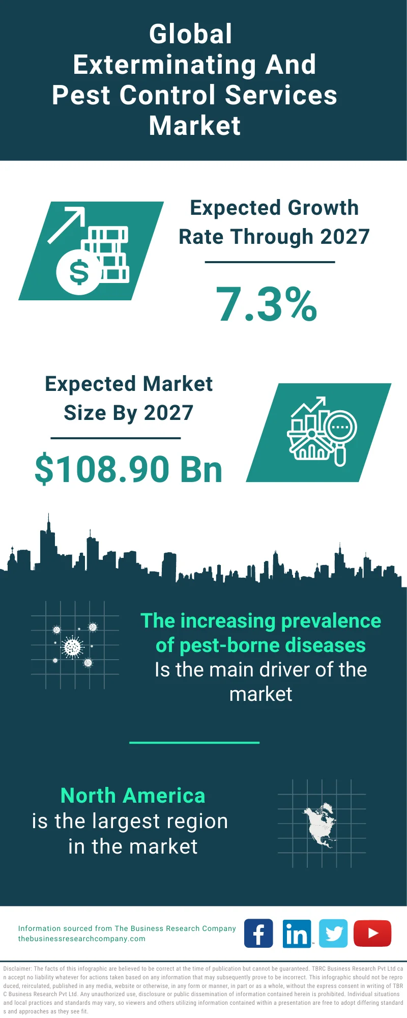 Exterminating And Pest Control Services Global Market Report 2023