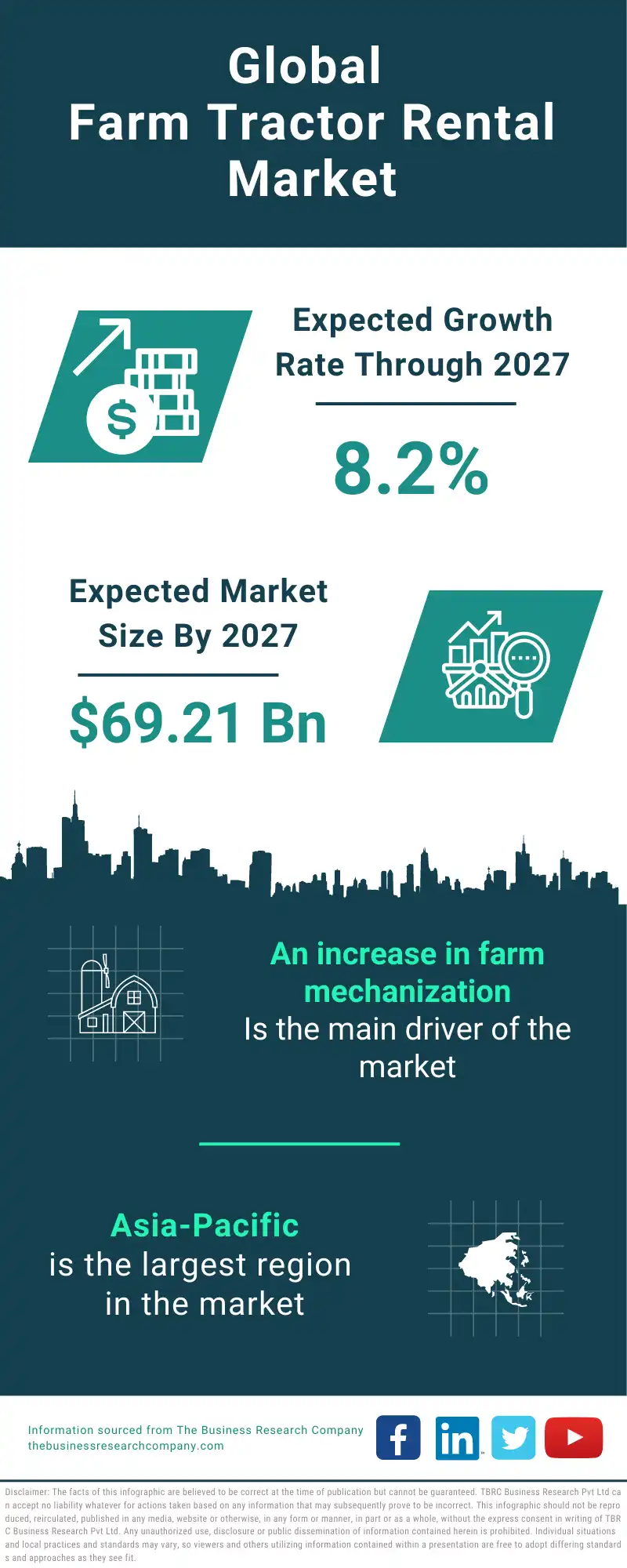 Farm Tractor Rental Market