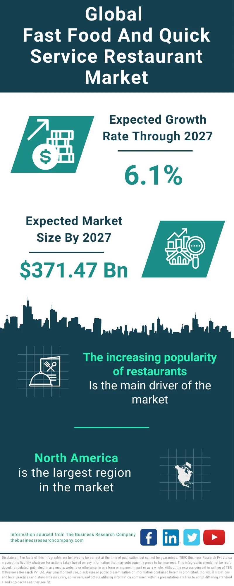 Fast Food and Quick Service Restaurant Global Market Report 2023