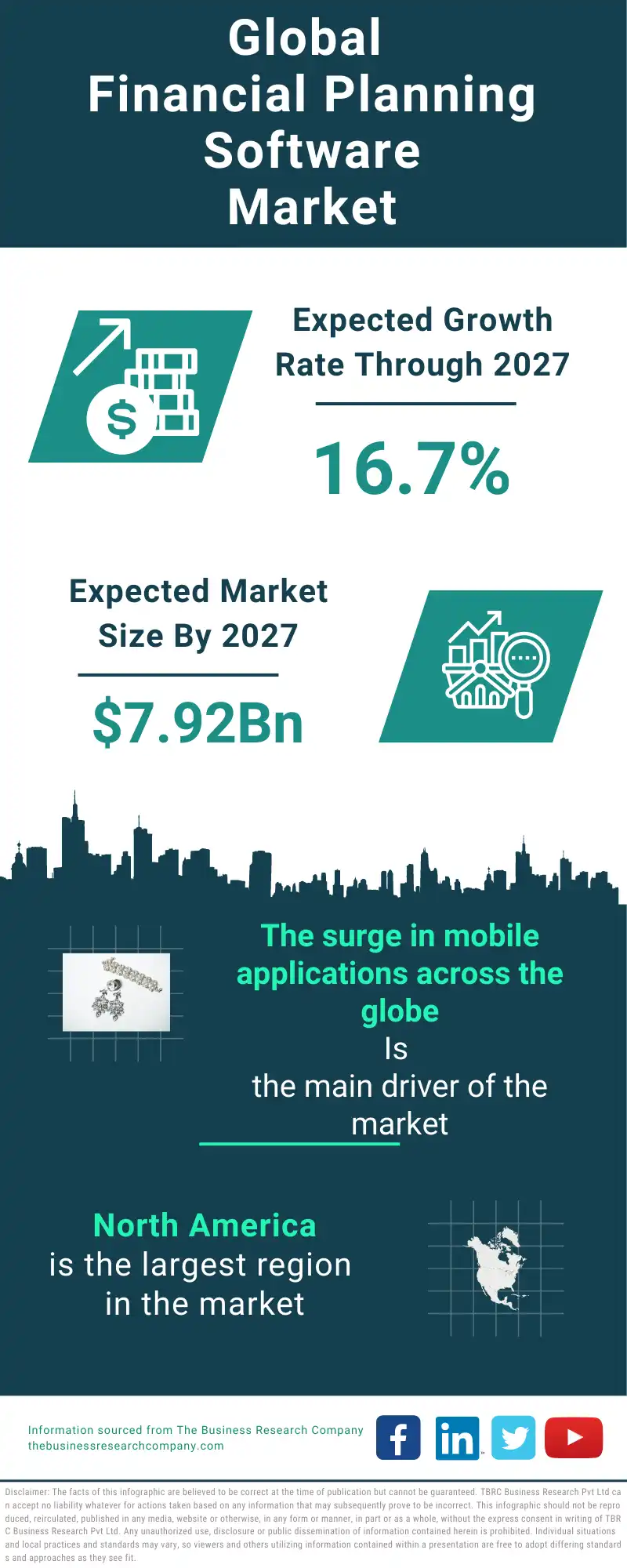 Financial Planning Software Global Market Report 2023