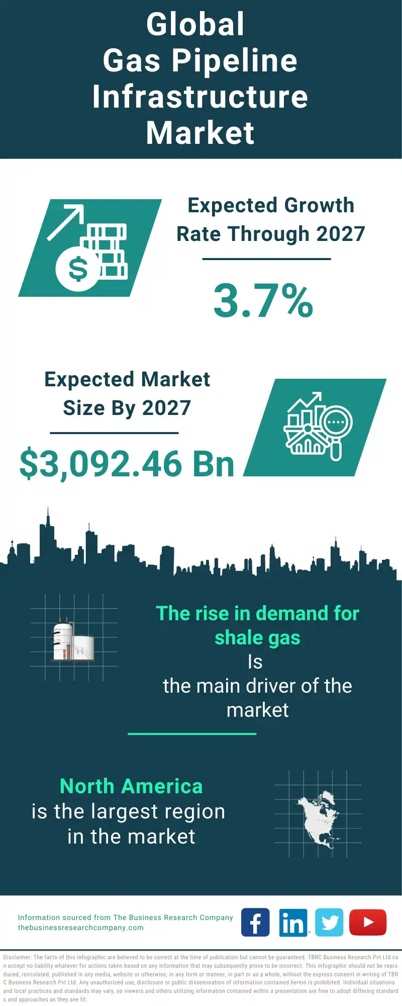 Gas Pipeline Infrastructure Global Market Report 2023