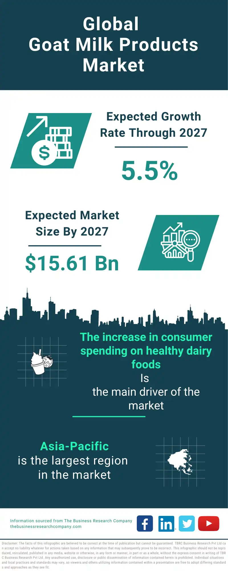 Goat Milk Products Global Market Report 2023