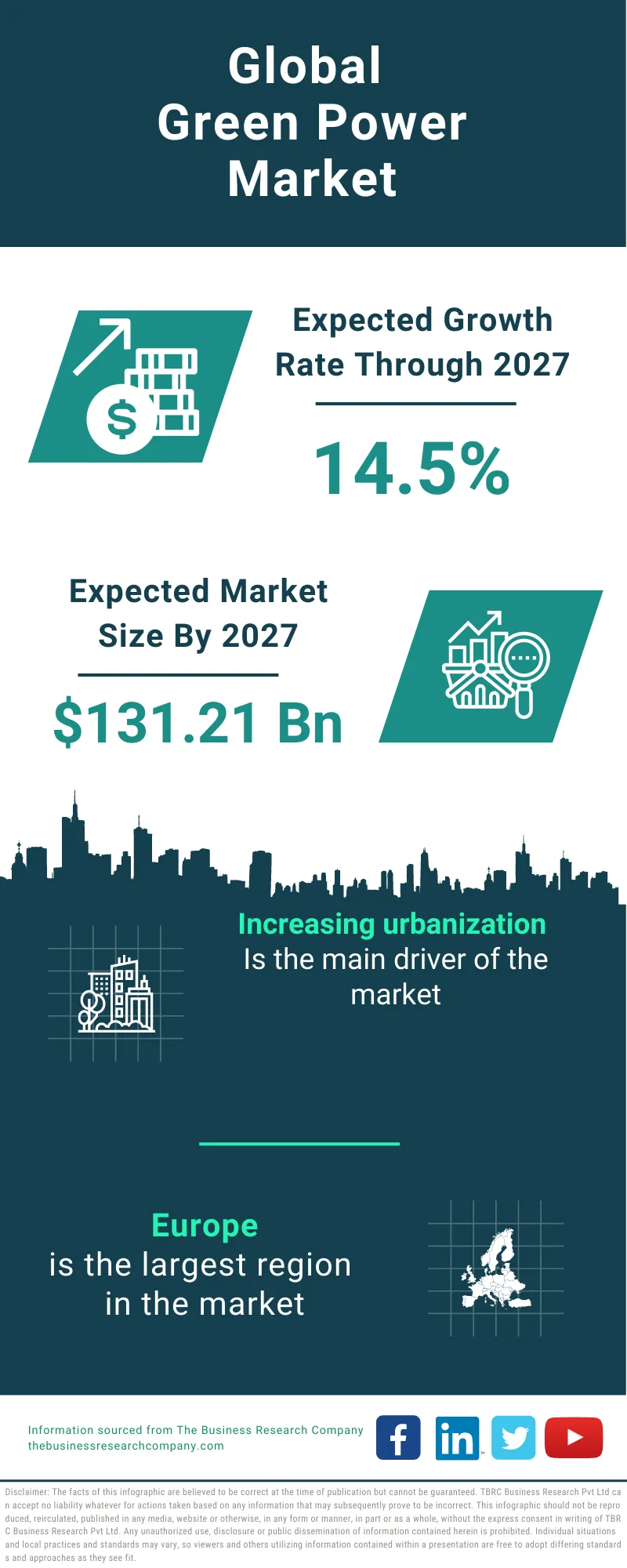 Green Power Market