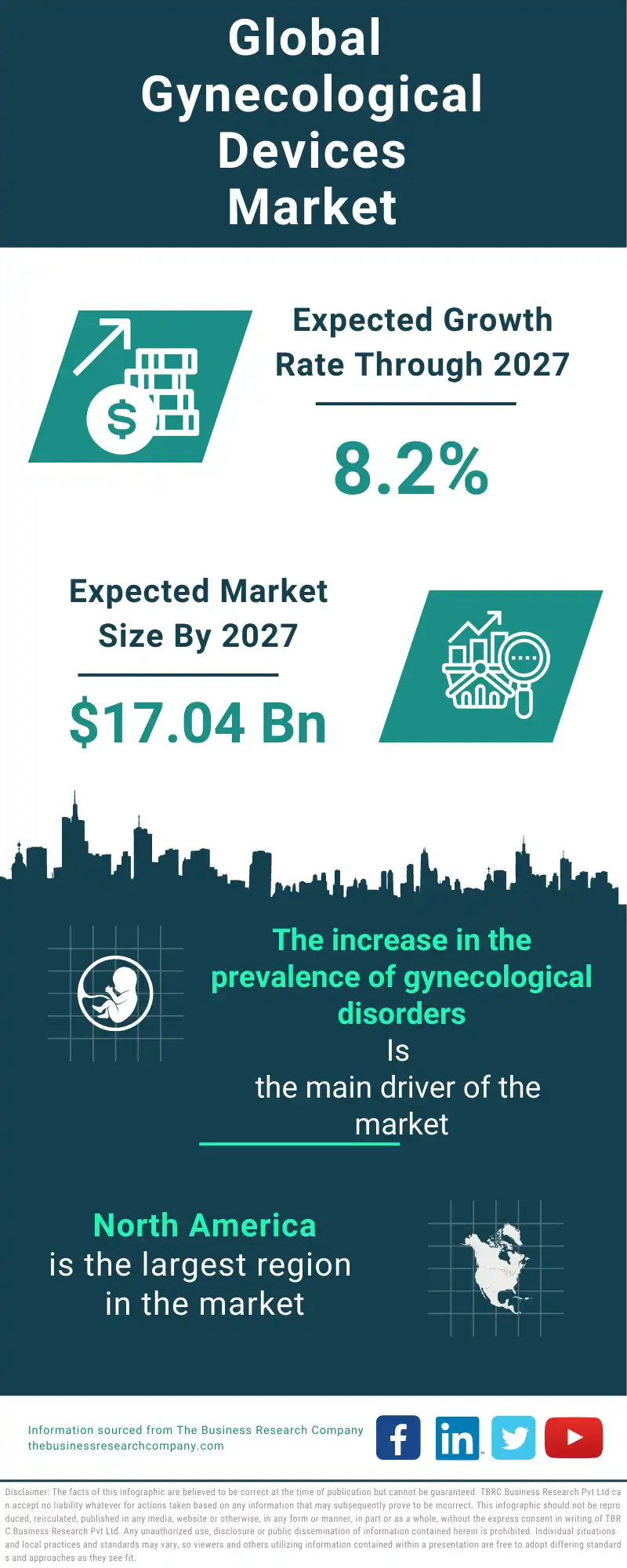 Gynecological Devices Global Market Report 2023