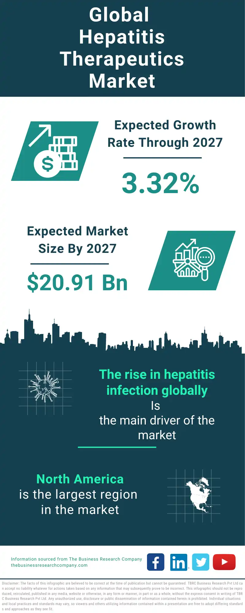Hepatitis Therapeutics Global Market Report 2023