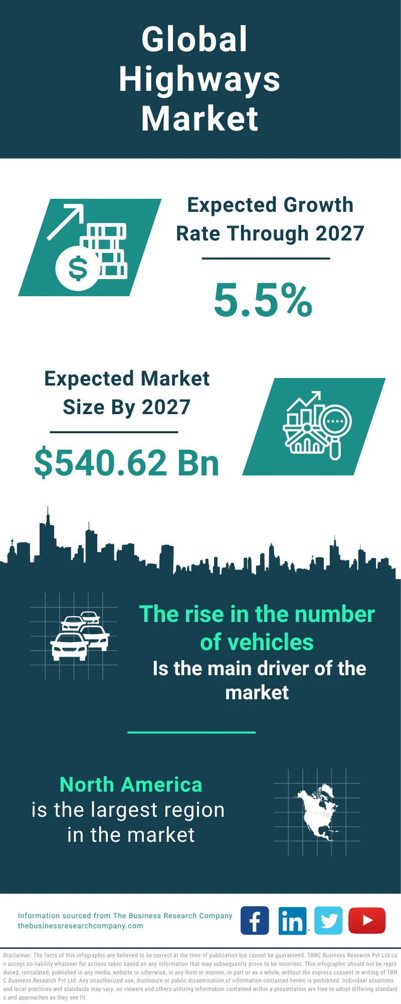 Highways Global Market Report 2023