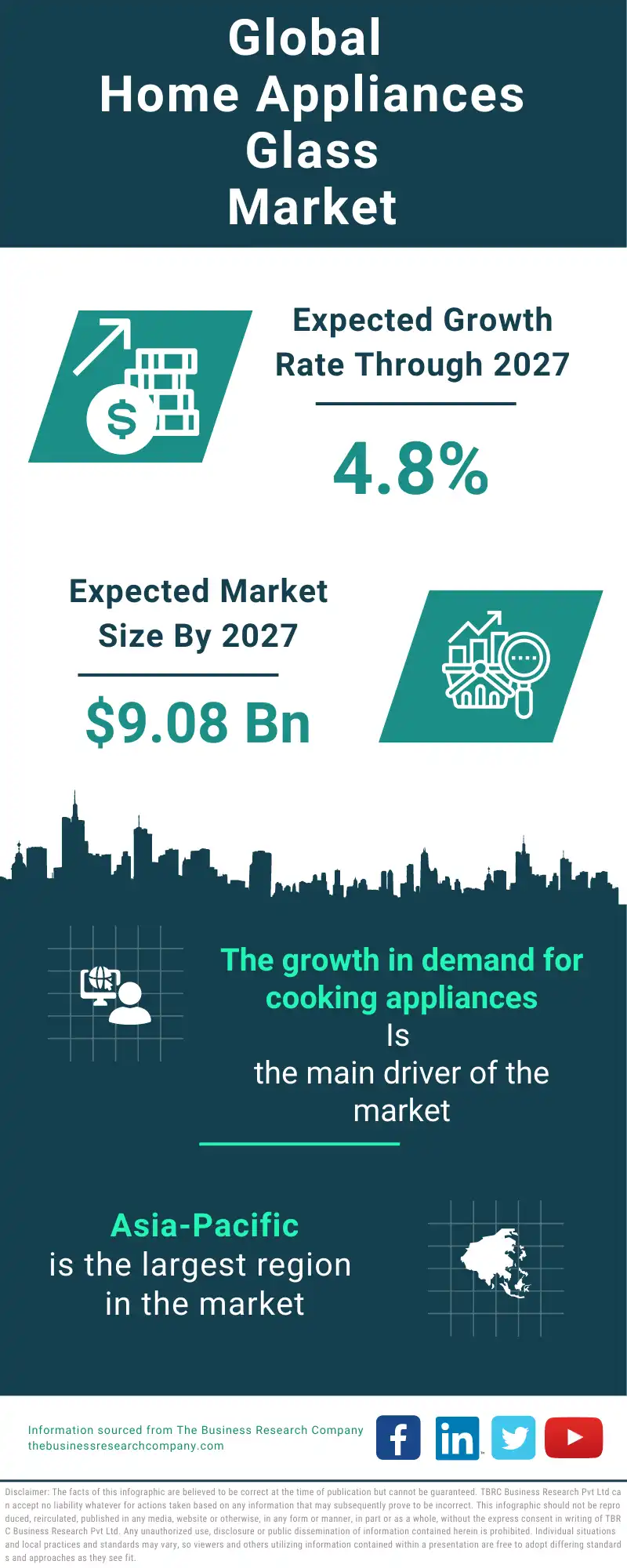 Home Appliances Glass Global Market Report 2023