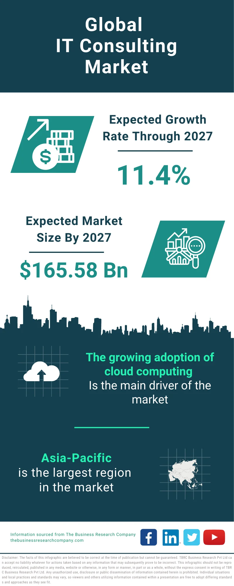 IT Consulting Global Market Report 2023