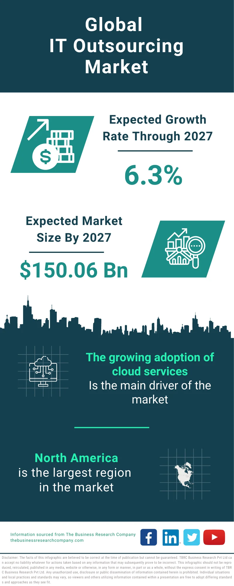 IT Outsourcing Global Market Report 2023