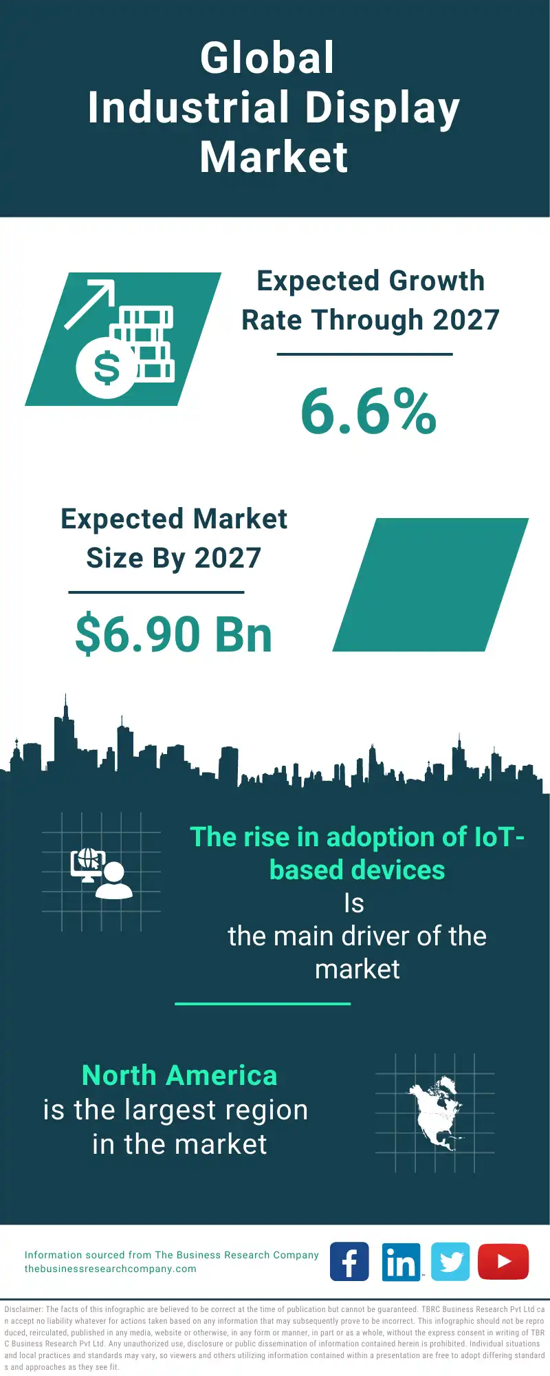 Industrial Display Global Market Report 2023