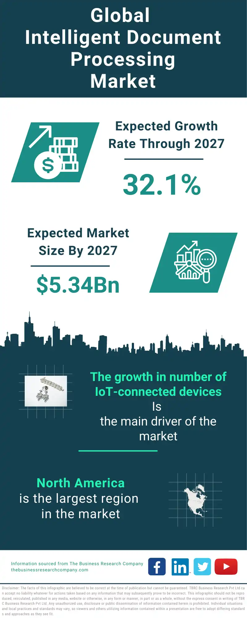 Intelligent Document Processing Global Market Report 2023