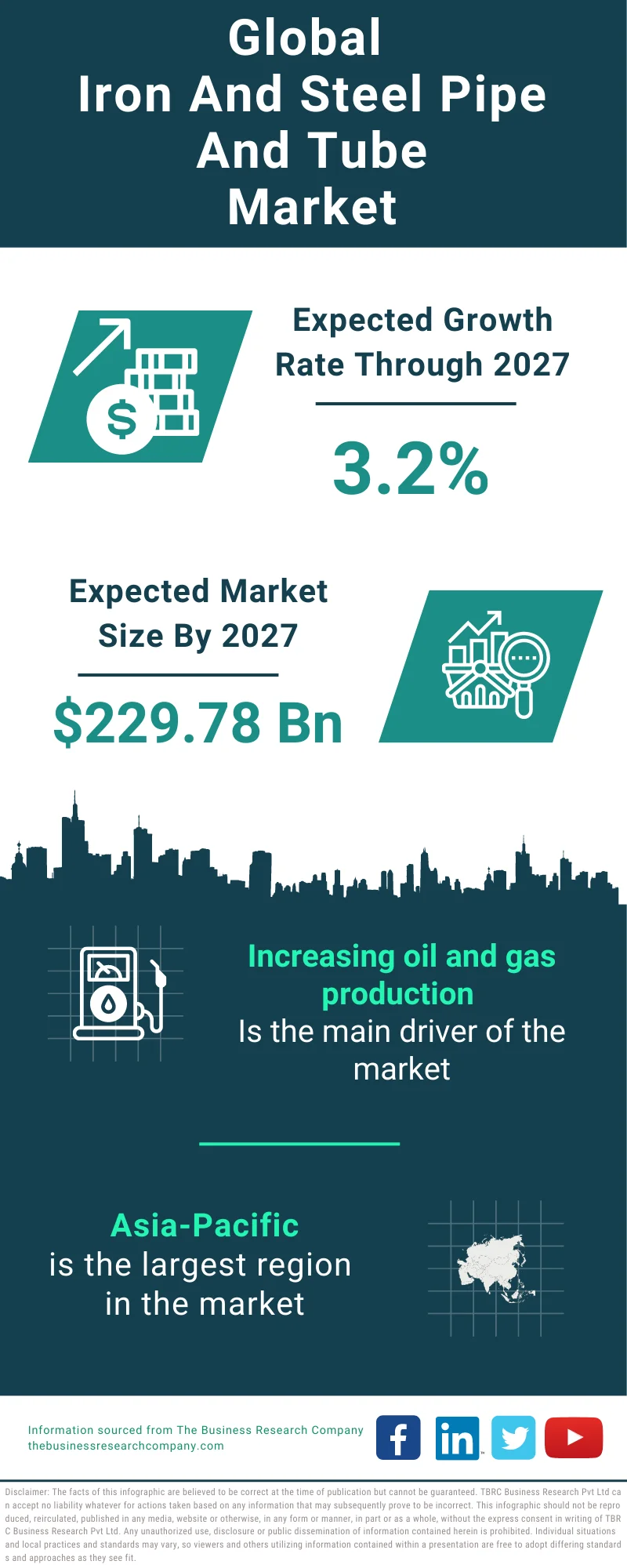 Iron And Steel Pipe And Tube Global Market Report 2023