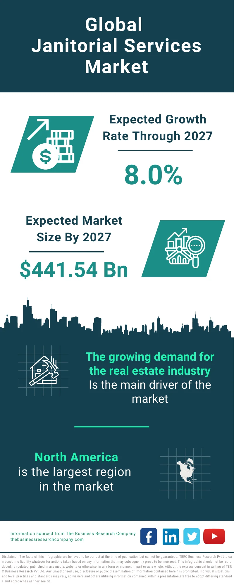 Janitorial Services Global Market Report 2023