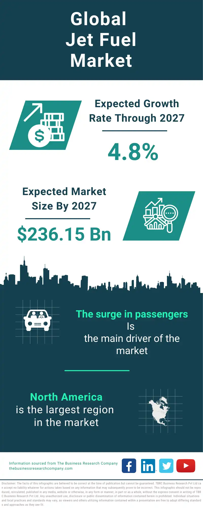 Jet Fuel Global Market Report 2023 