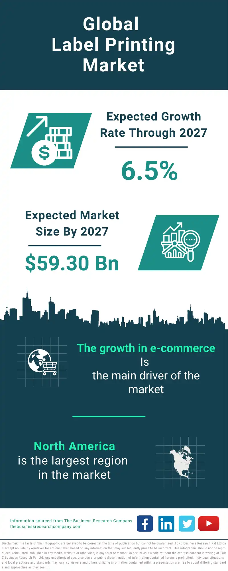 Label Printing Global Market Report 2023