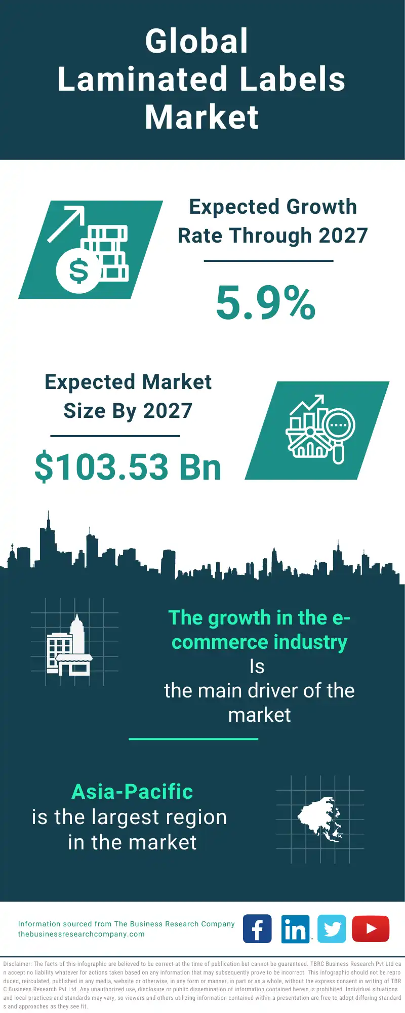 Laminated Labels Global Market Report 2023