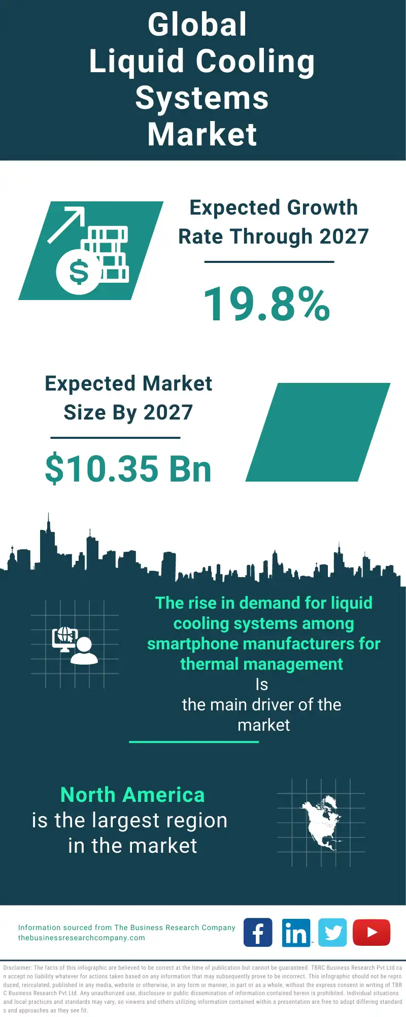 Liquid Cooling Systems Global Market Report 2023