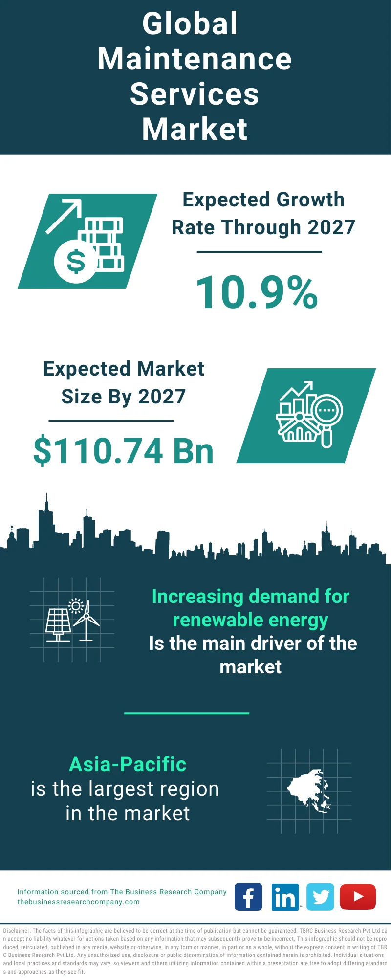 Maintenance Services Global Market Report 2023