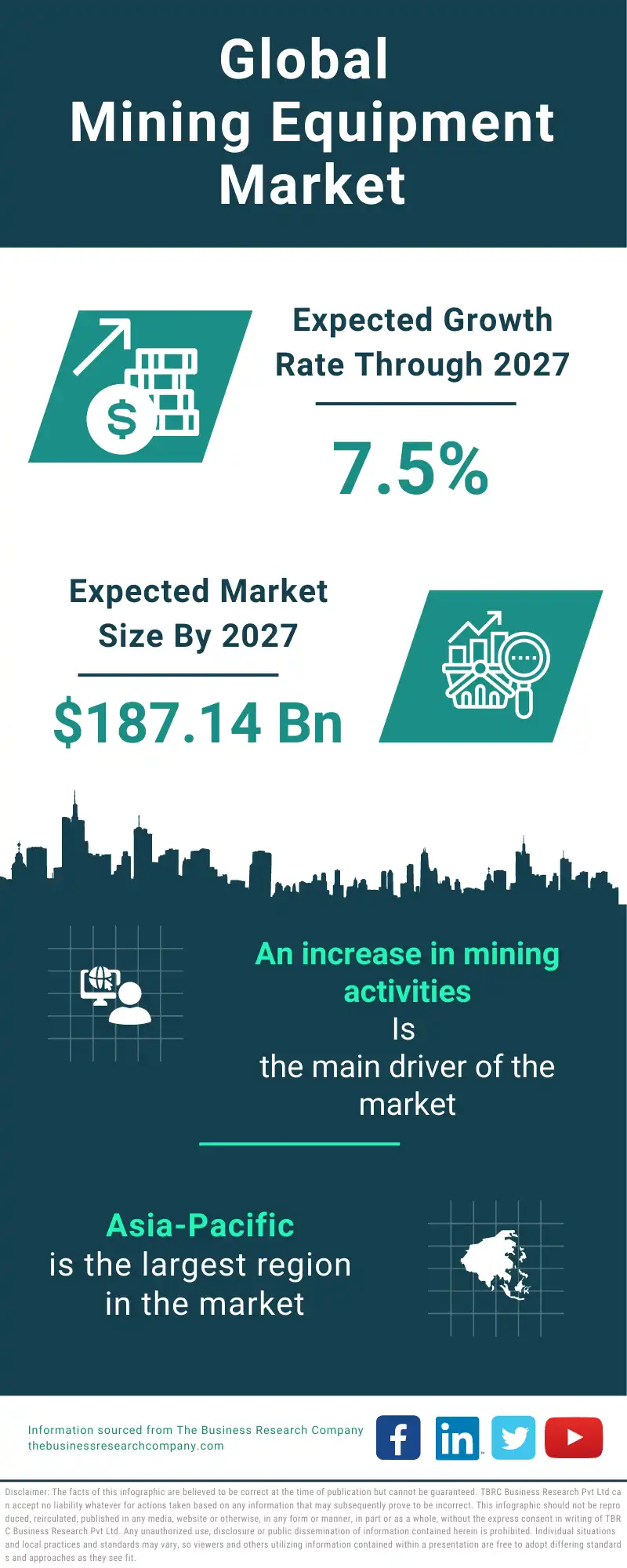 Mining Equipment Global Market Report 2023