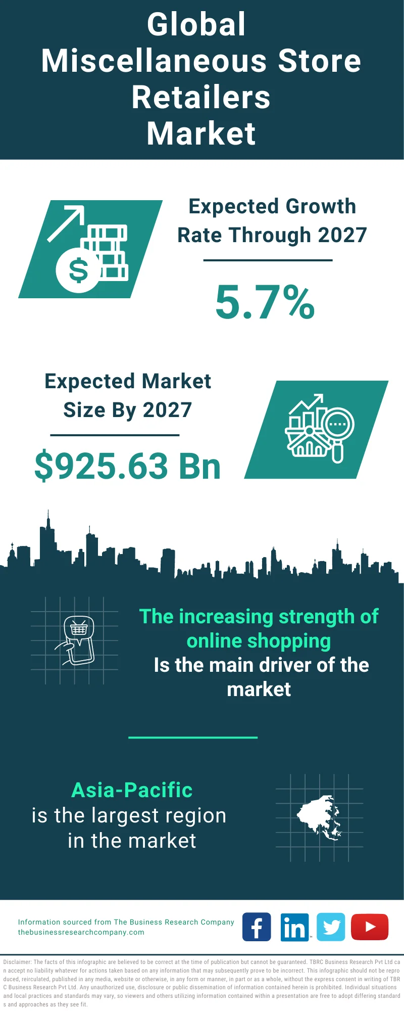 Miscellaneous Store Retailers Global Market Report 2023