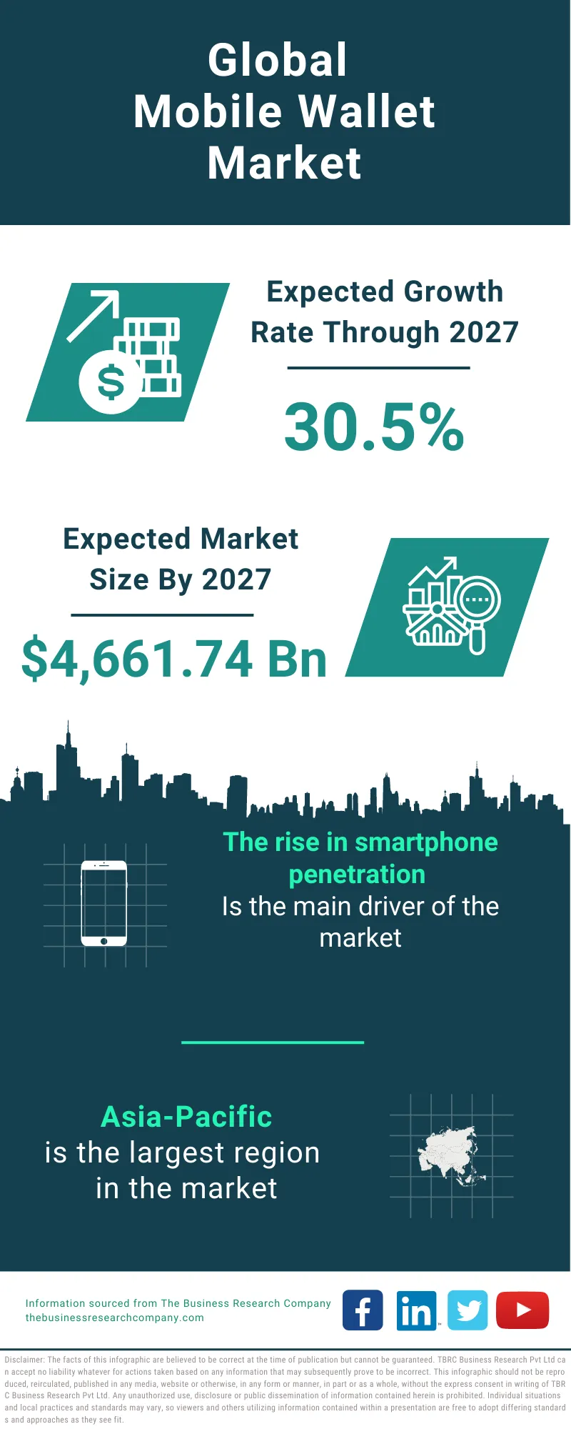 Mobile Wallet Market