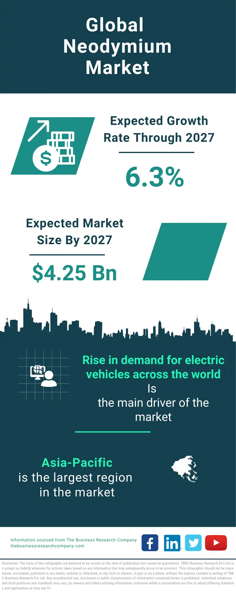 Neodymium Global Market Report 2023 