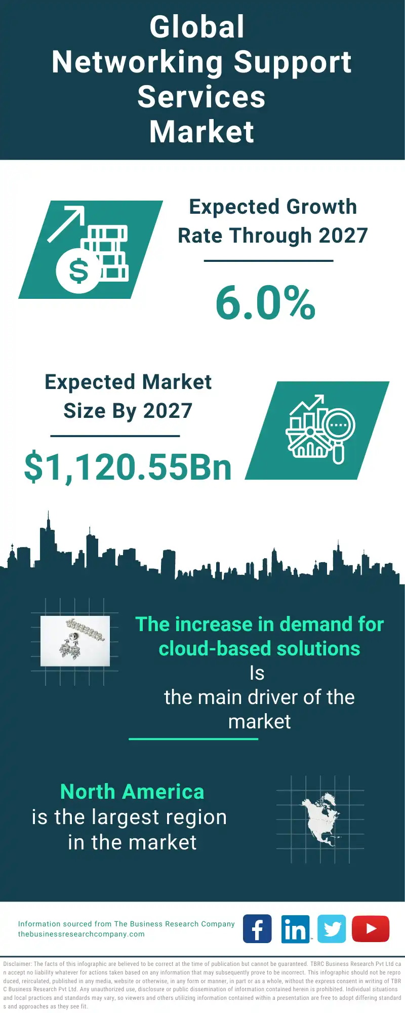 Networking Support Services Global Market Report 2023