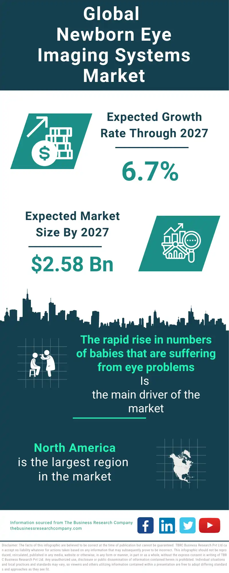 Newborn Eye Imaging Systems Global Market Report 2023