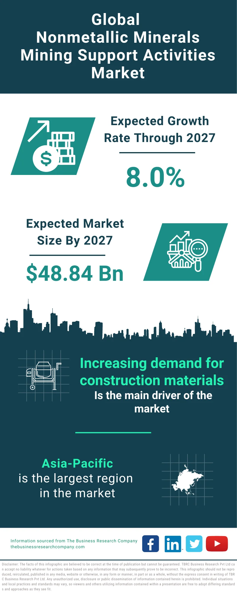 Nonmetallic Minerals Mining Support Activities Global Market Report 2023