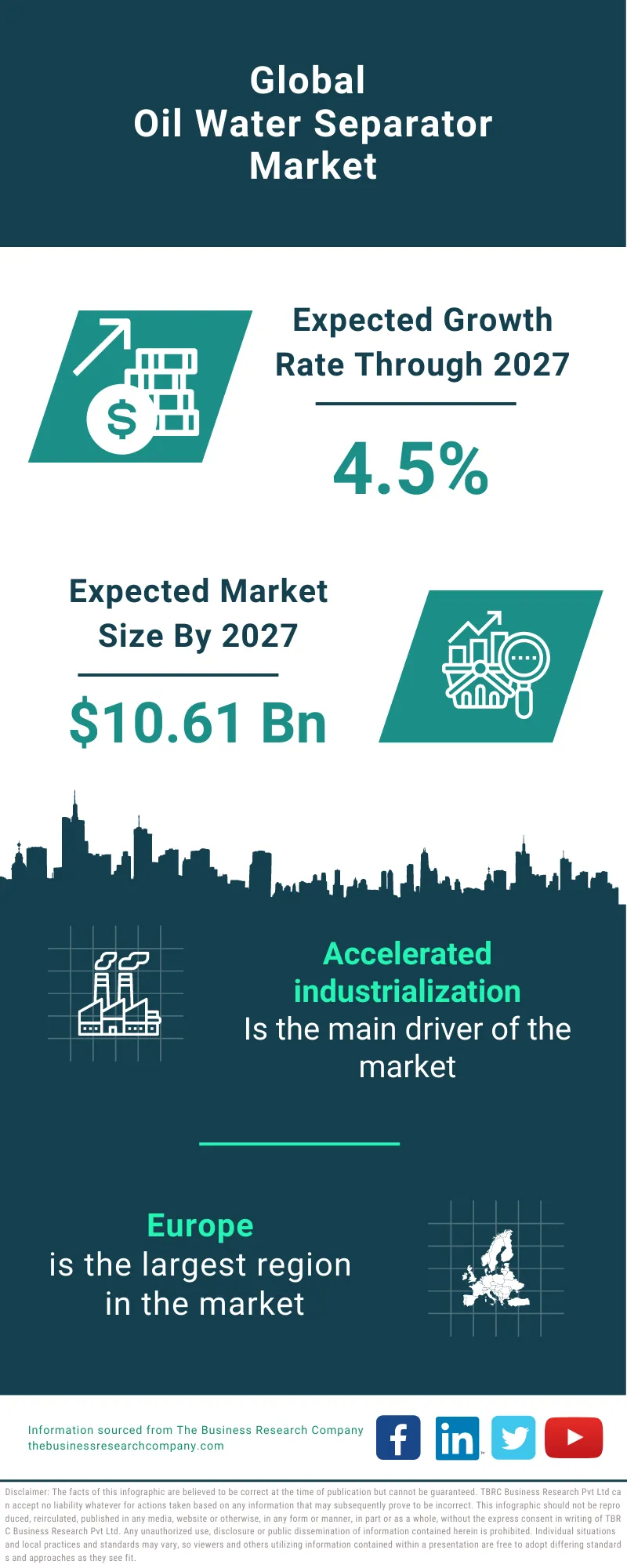 Oil Water Separator Market