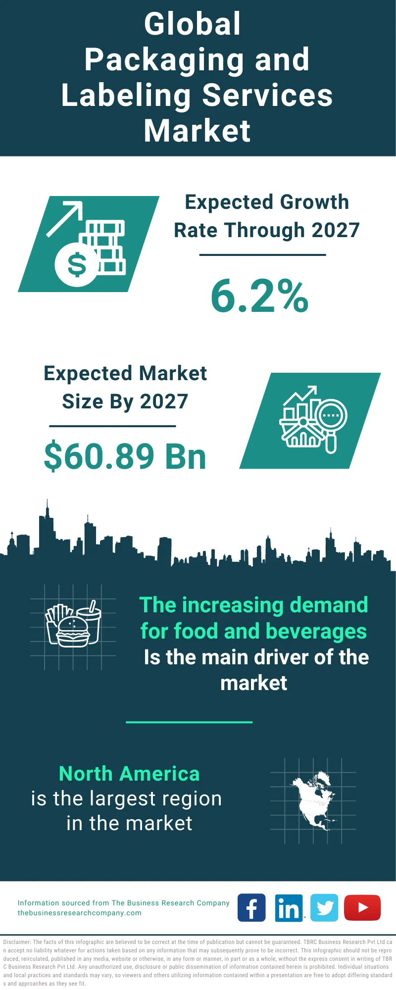 Packaging and Labeling Services Global Market Report 2023