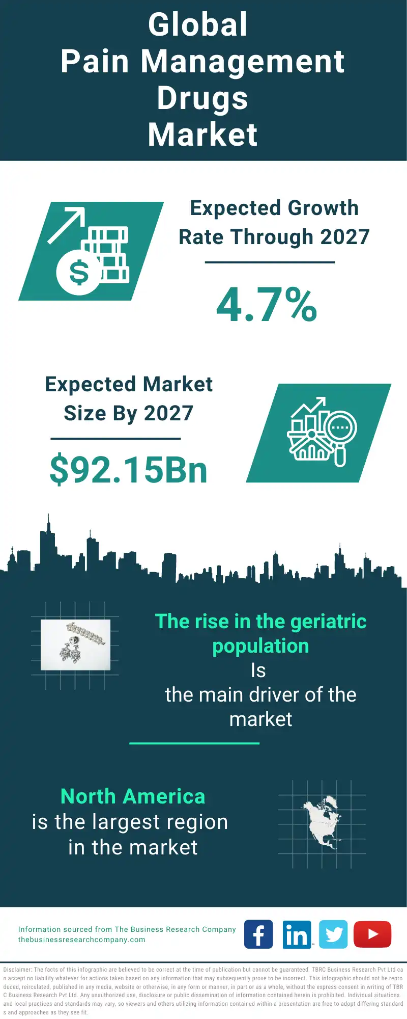 Pain Management Drugs Global Market Report 2023