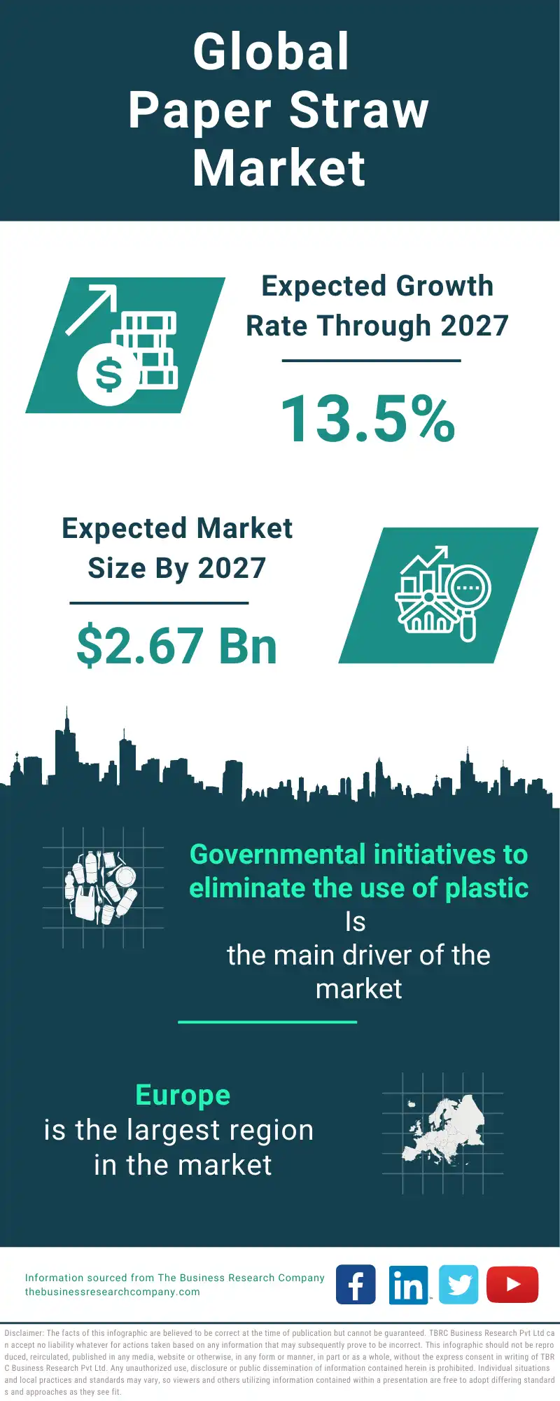 Paper Straw Global Market Report 2023