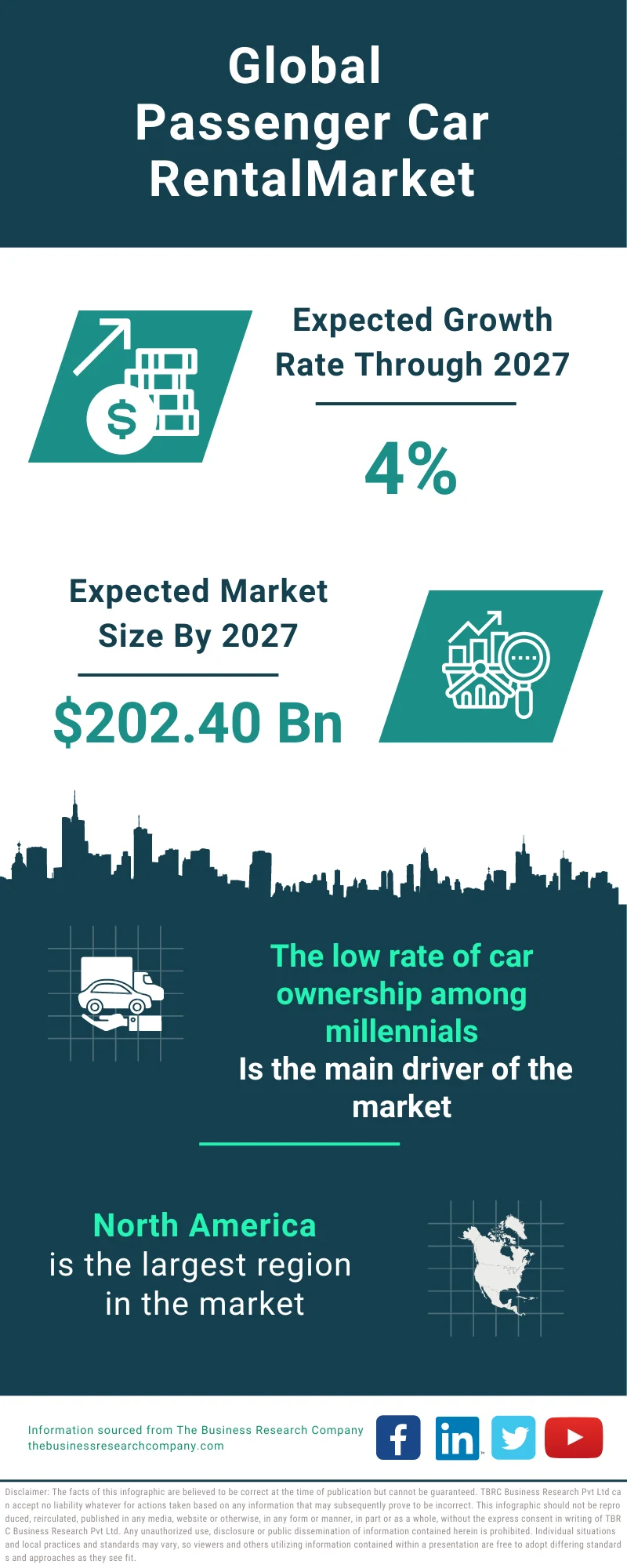 Passenger Car Rental Global Market Report 2023