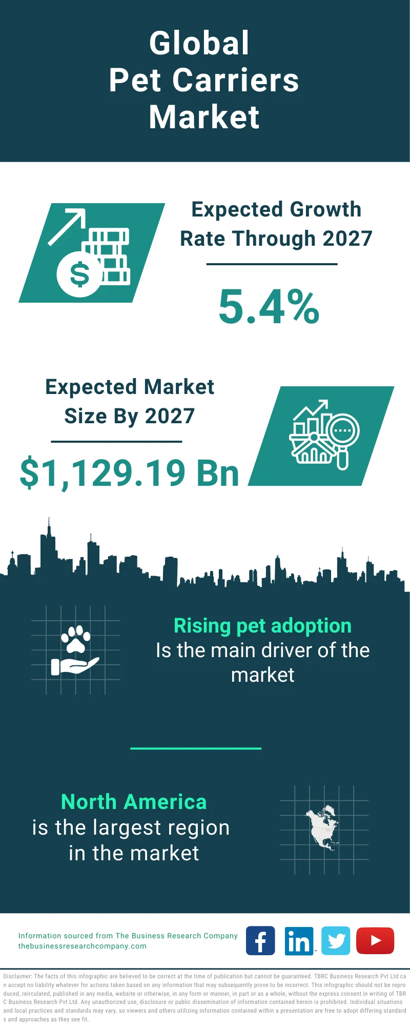 Pet Carriers Global Market Report 2023