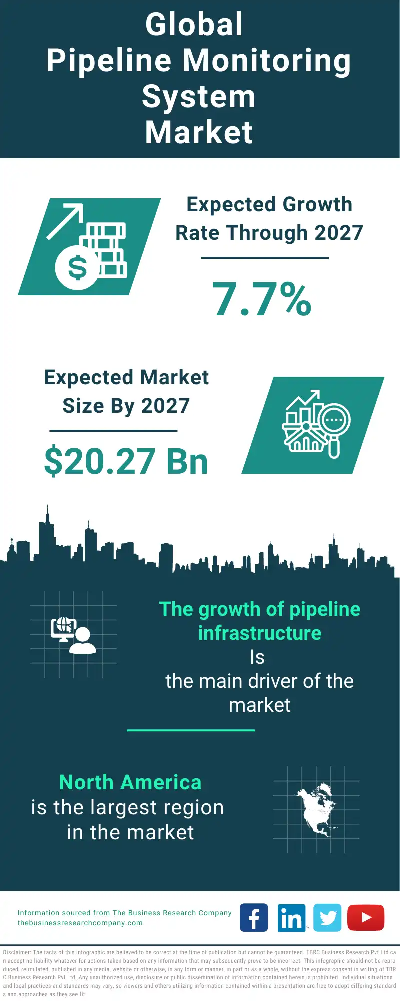 Pipeline Monitoring System Global Market Report 2023