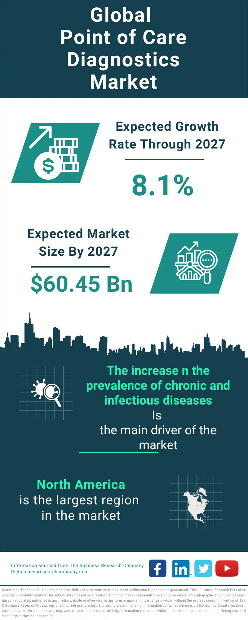 Point of Care Diagnostics Global Market Report 2023