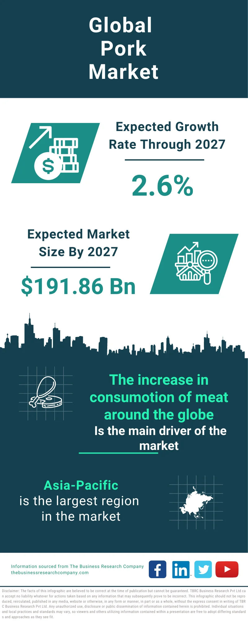 Pork Global Market Report 2023
