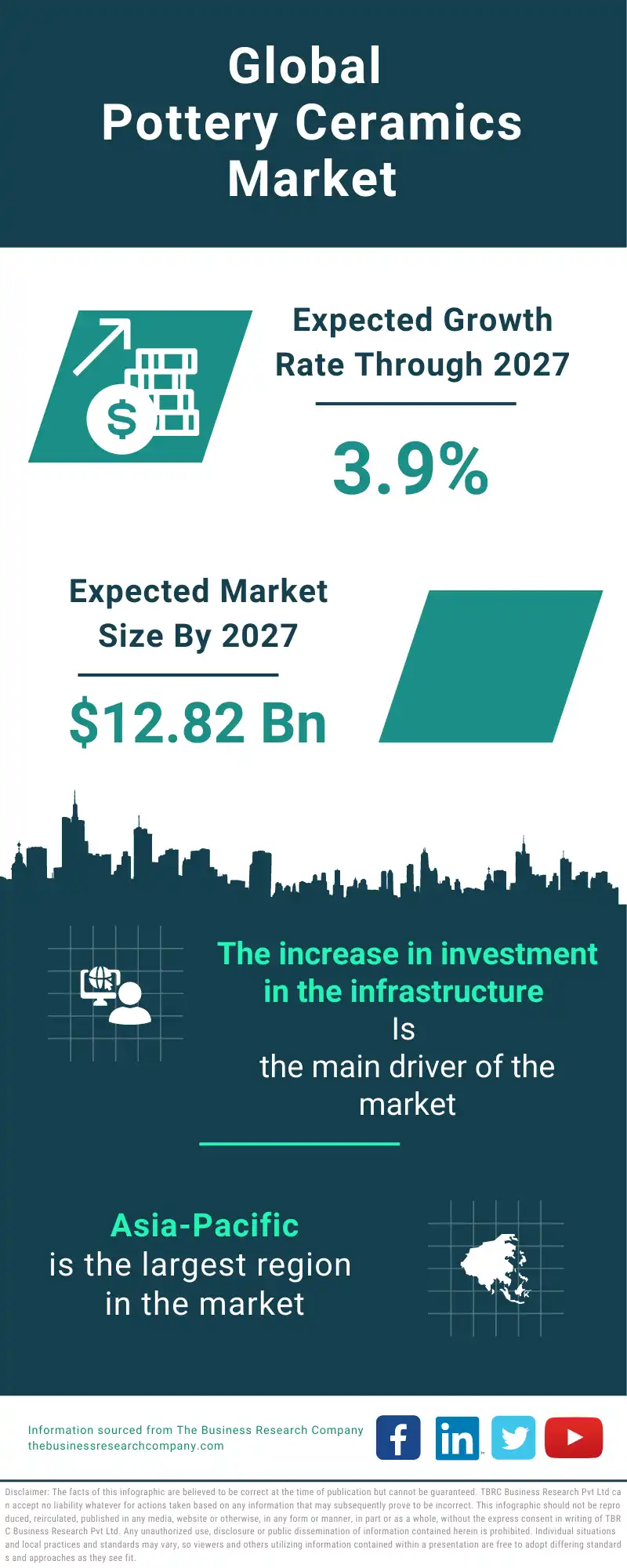 Pottery Ceramics Global Market Report 2023