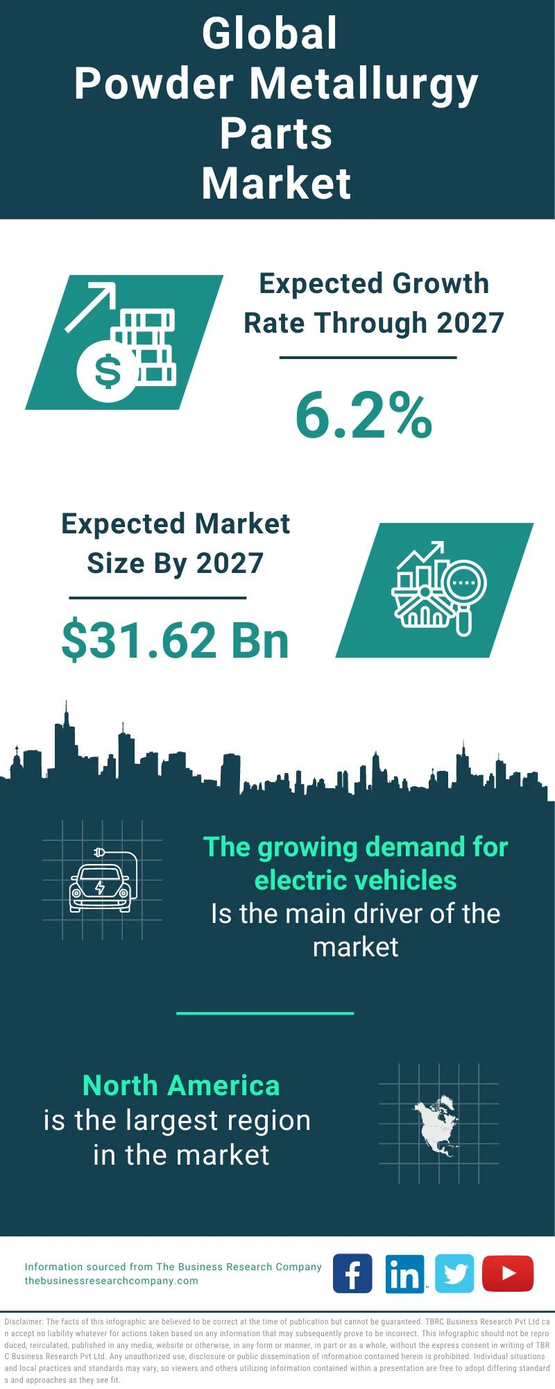 Powder Metallurgy Parts Global Market Report 2023