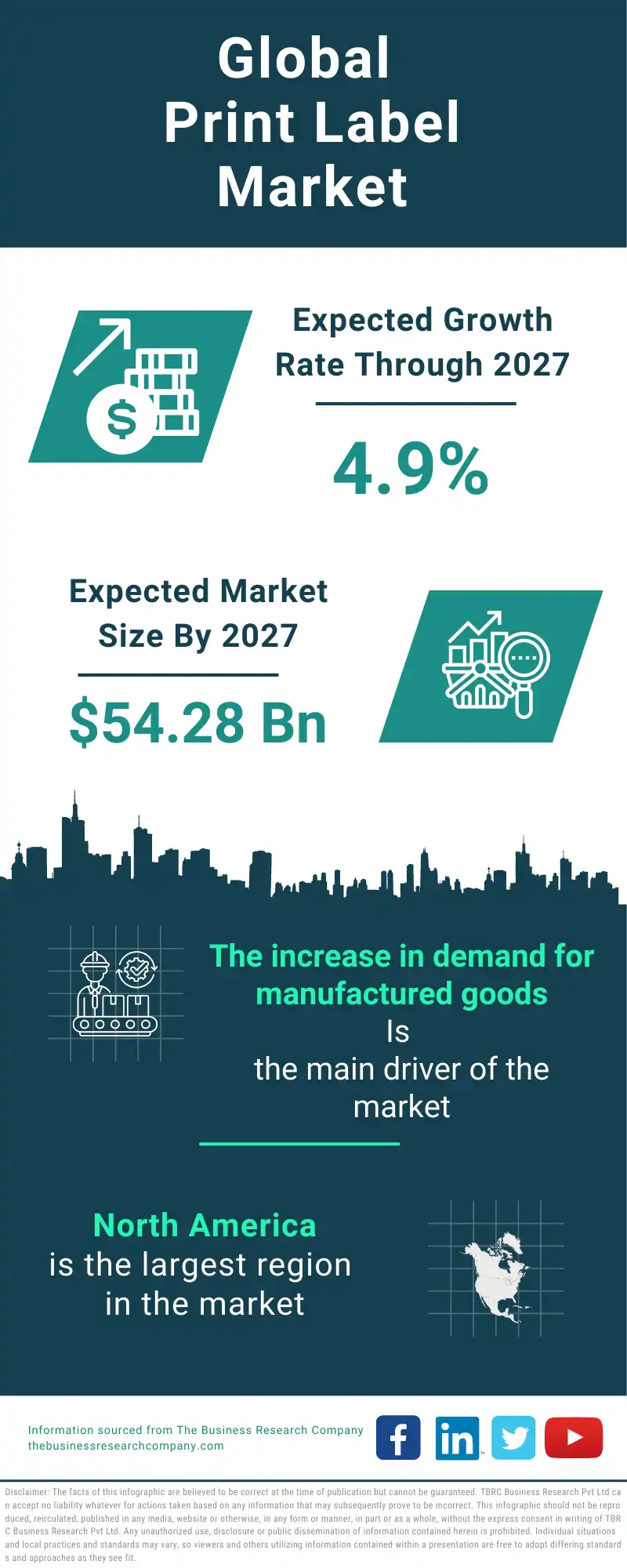 Print Label Global Market Report 2023