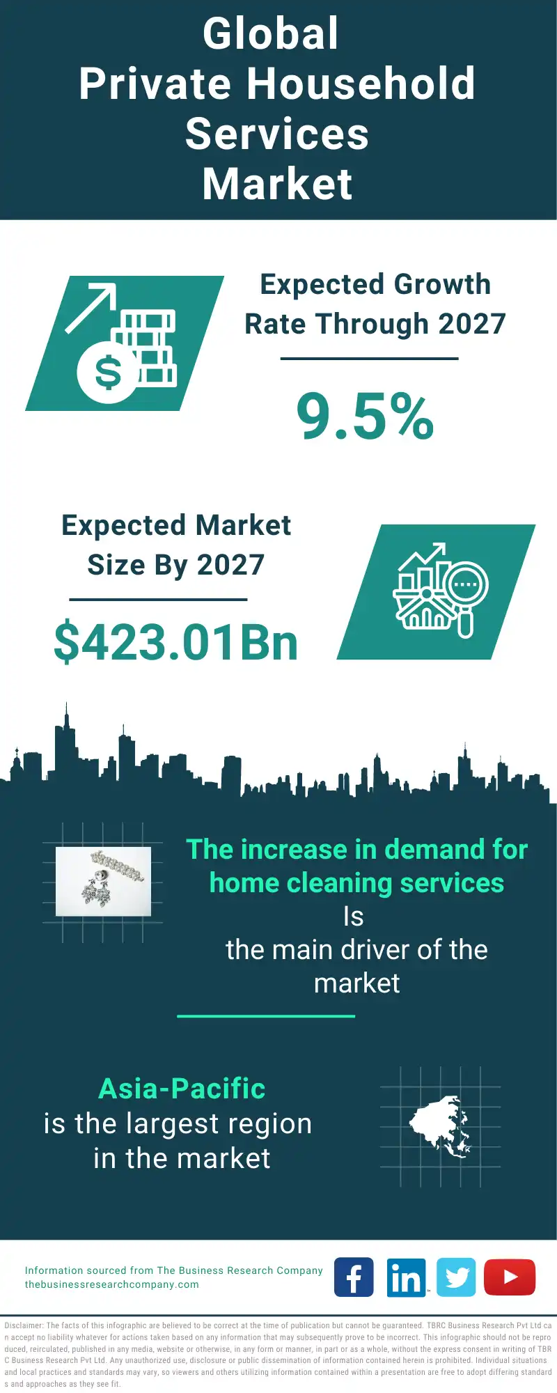 Private Household Services Global Market Report 2023