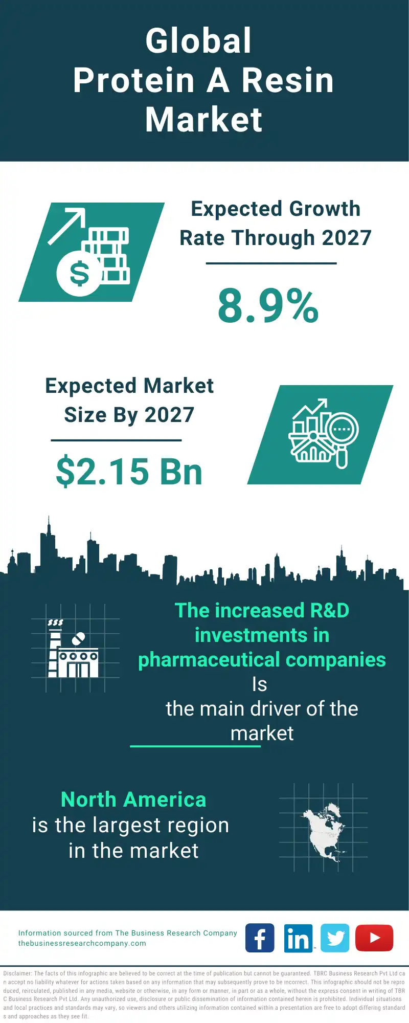 Protein A Resin Global Market Report 2023