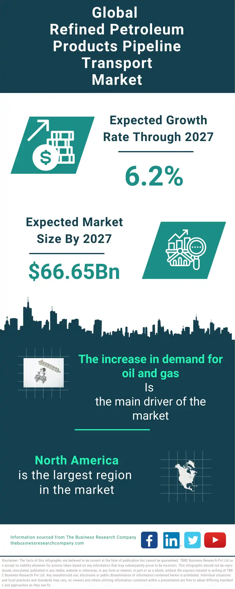 Refined Petroleum Products Pipeline Transport Global Market Report 2023