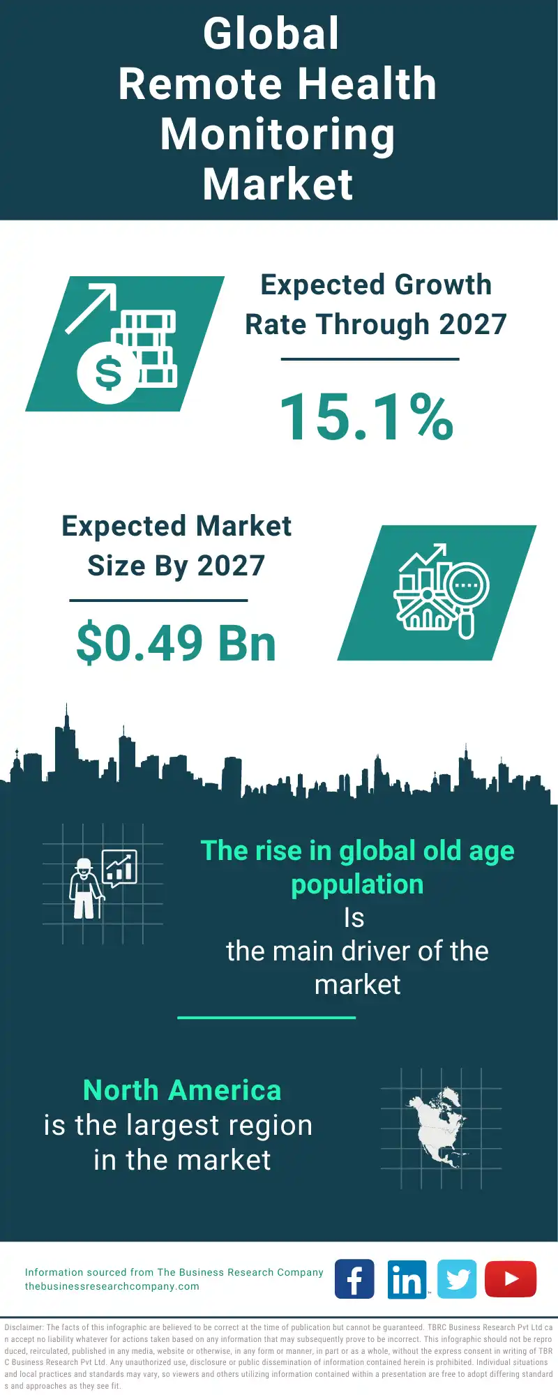 Remote Health Monitoring Global Market Report 2023