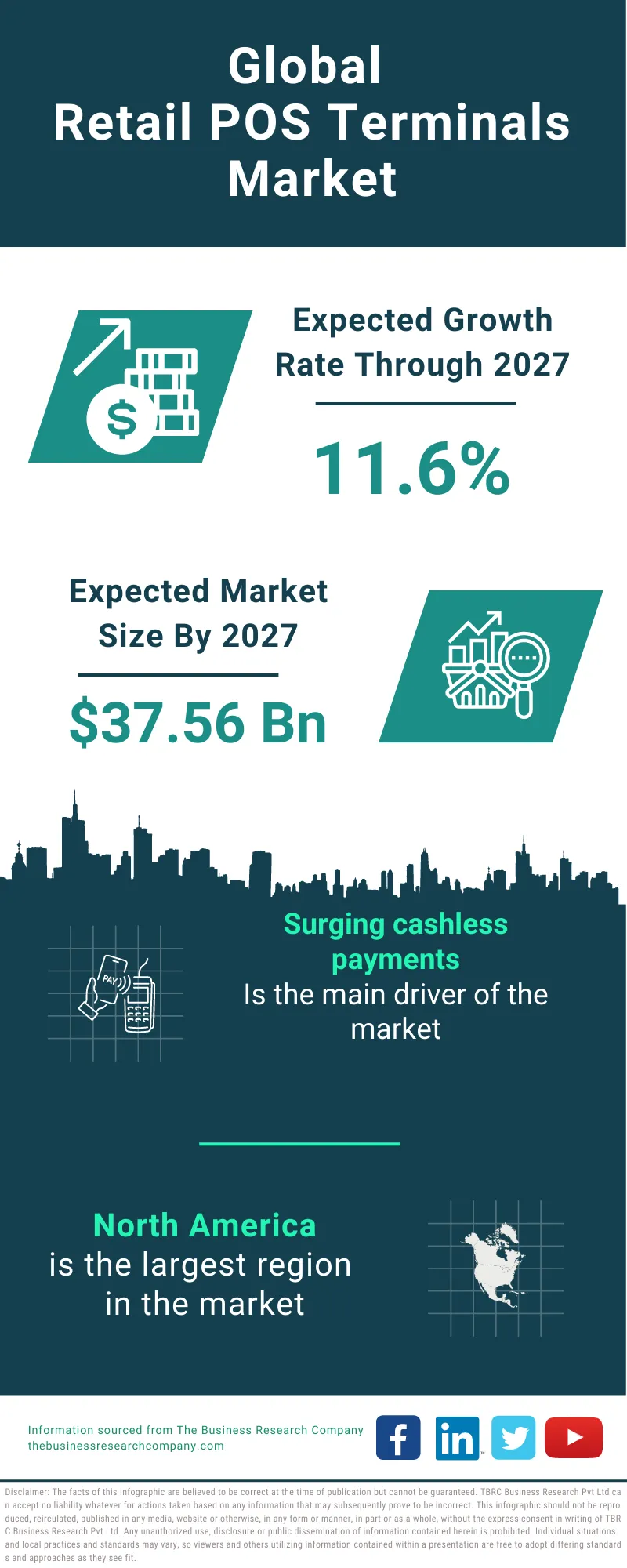 Retail POS Terminals Market