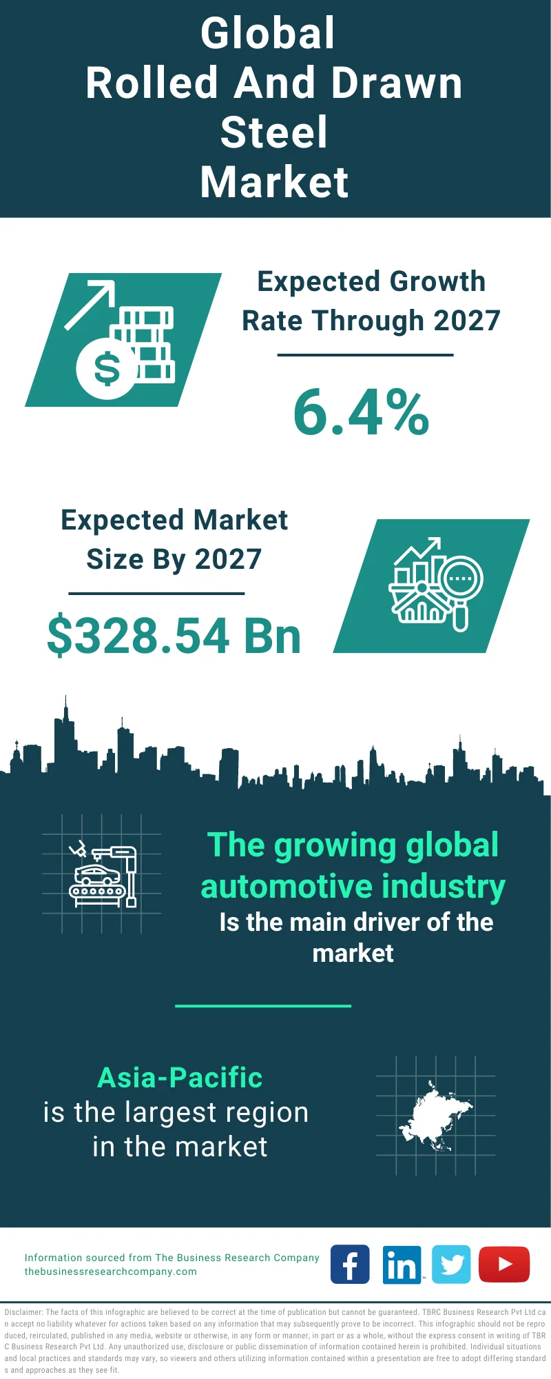 Rolled And Drawn Steel Global Market Report 2023