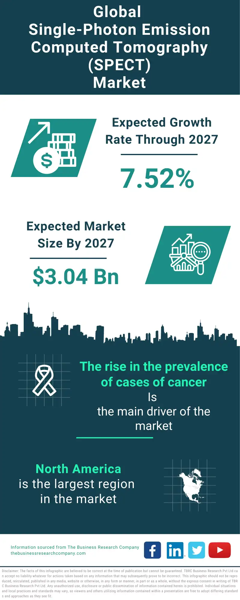 Single-Photon Emission Computed Tomography (SPECT) Global Market Report 2023