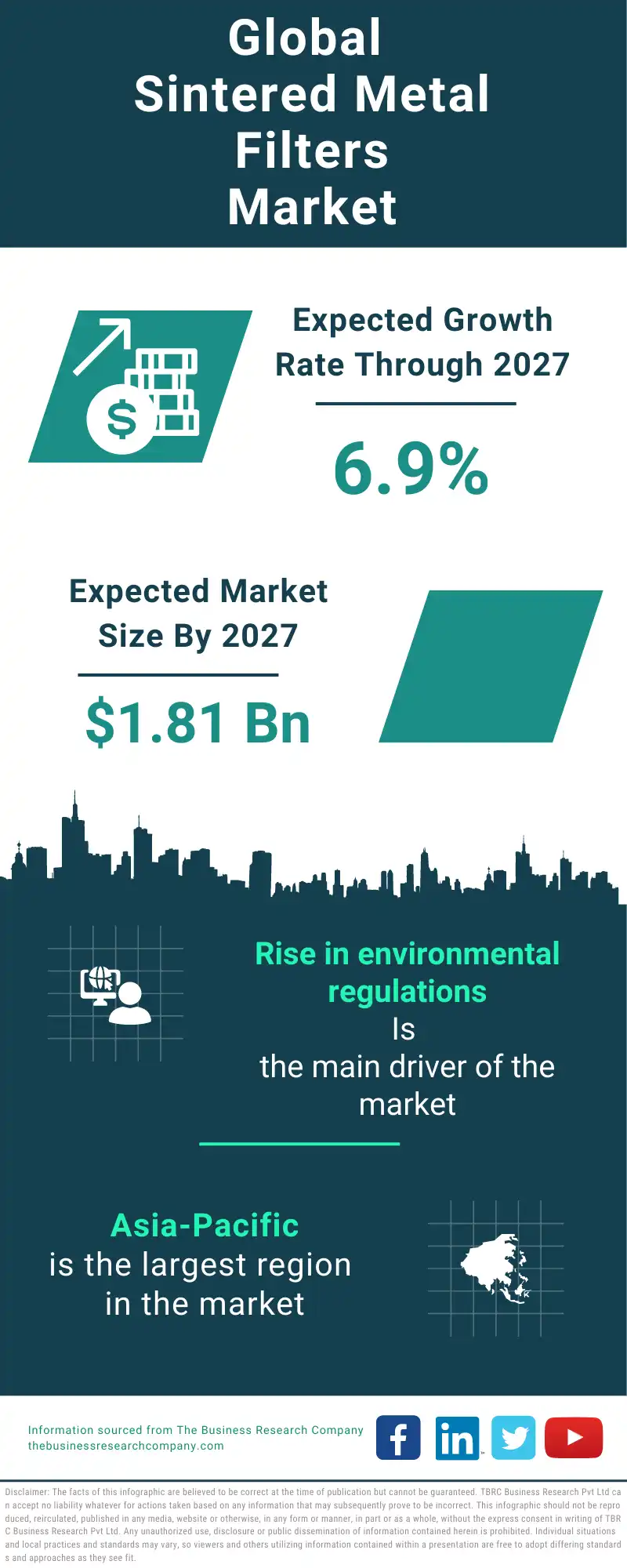 Sintered Metal Filters Global Market Report 2023