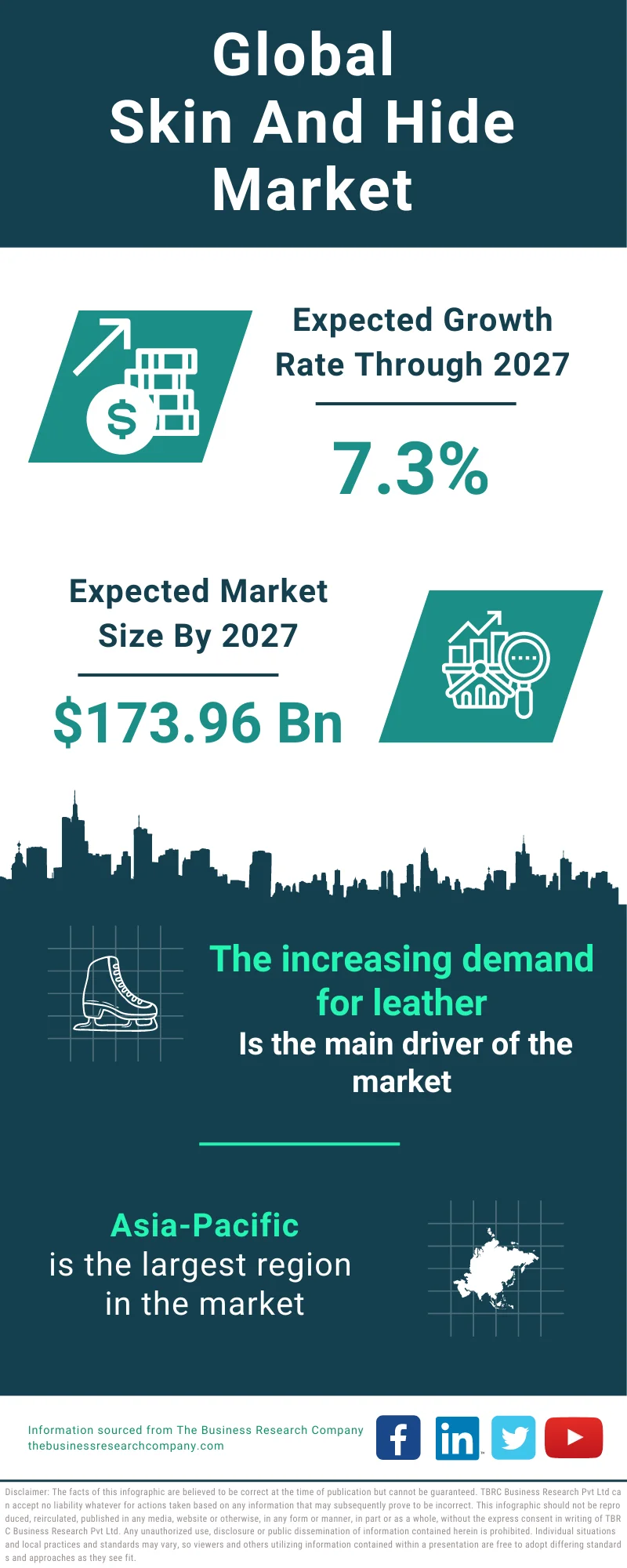 Skin And Hide Global Market Report 2023